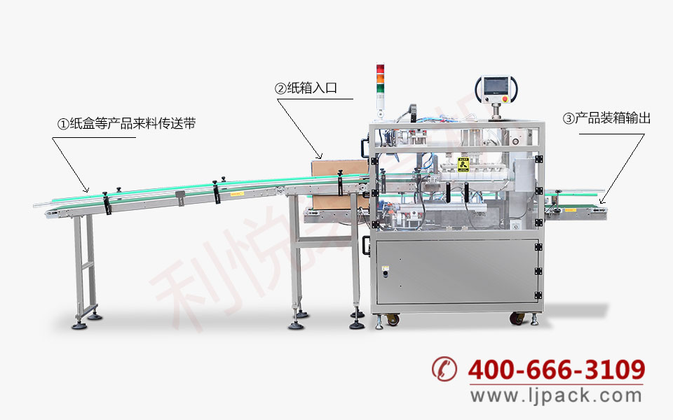 吸取式全自動(dòng)臥式裝箱機(jī)整體展示