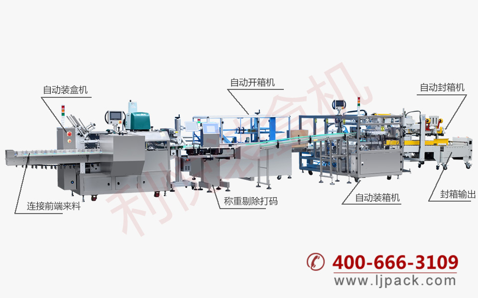 立式自動(dòng)裝盒裝箱包裝生產(chǎn)線機(jī)器整體展示