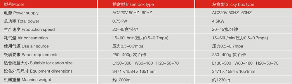 LY300-2自動(dòng)裝盒機(jī)機(jī)器參數(shù)