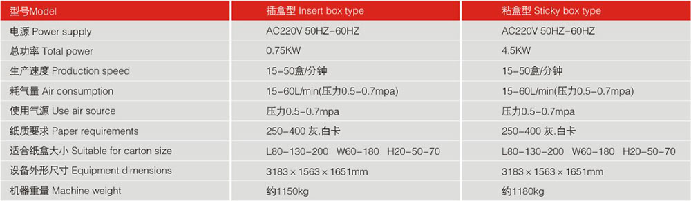 LY200-2標(biāo)準(zhǔn)型裝盒機機器參數(shù)