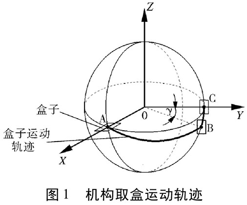 全自動裝盒機(jī)開盒機(jī)構(gòu)詳解圖