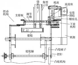 泡罩全自動裝盒機下料機構(gòu)控制設(shè)計圖片詳解說明