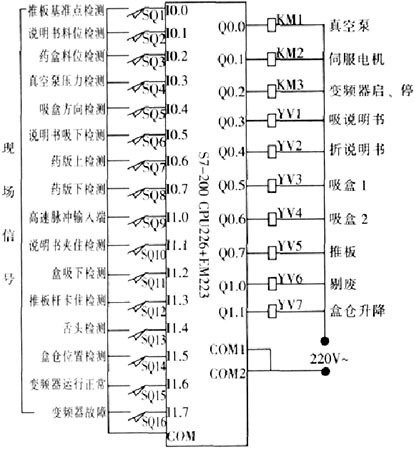 藥板裝盒機(jī)plc編程實(shí)例圖解高清版