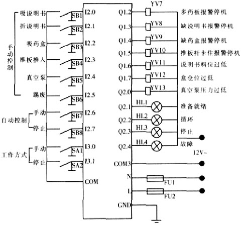 藥板裝盒機(jī)plc編程實(shí)例圖解高清版