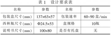 自動(dòng)裝盒機(jī)設(shè)計(jì)開(kāi)發(fā)流程模版